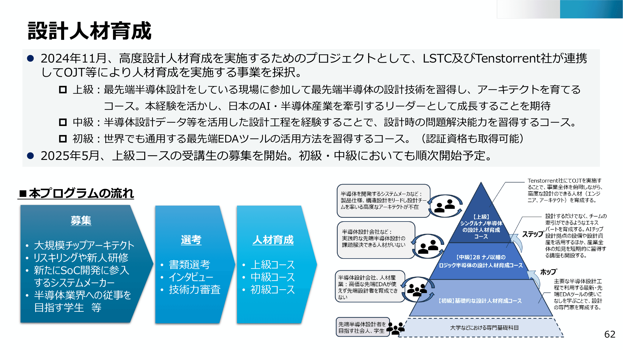 半導体・デジタル産業戦略の現状と今後（第13回）