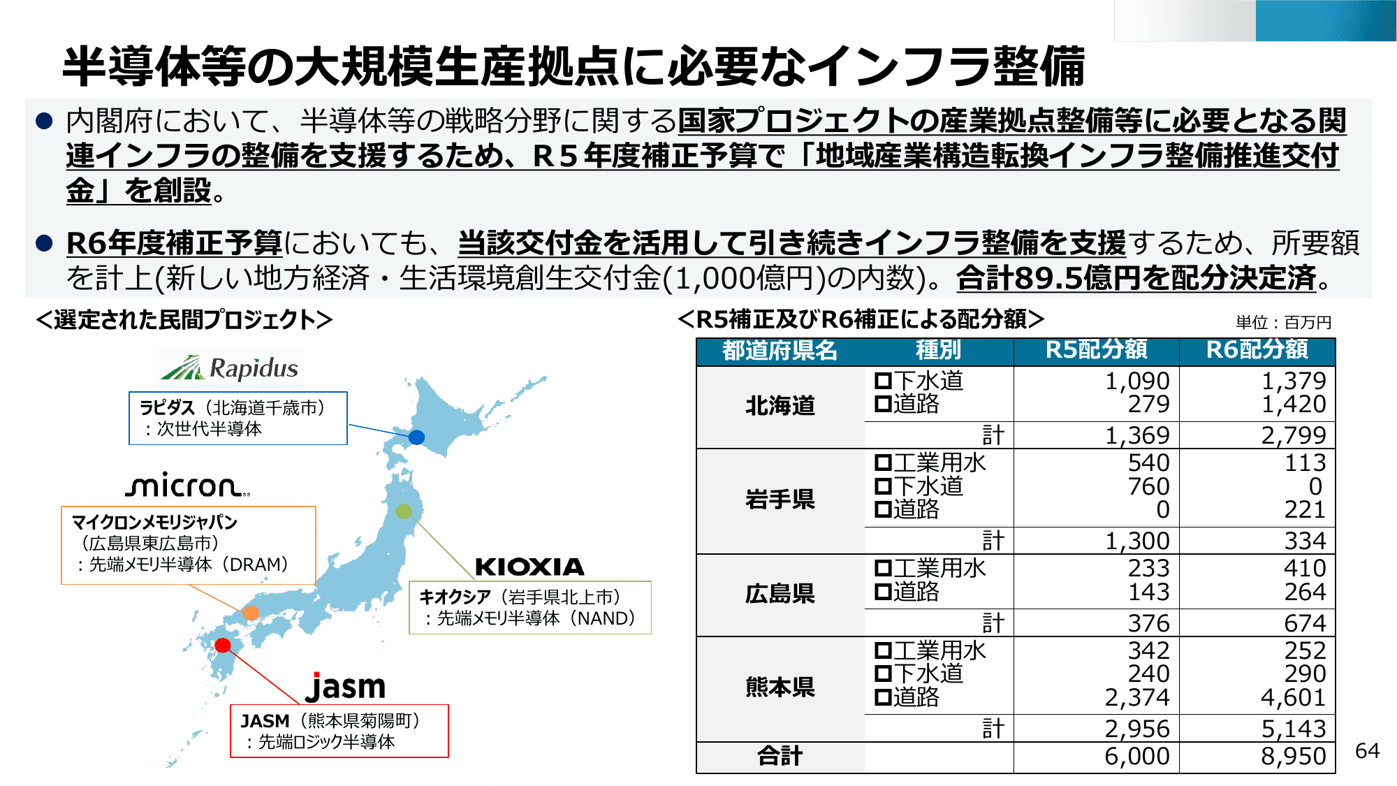 半導体・デジタル産業戦略の現状と今後（第13回）