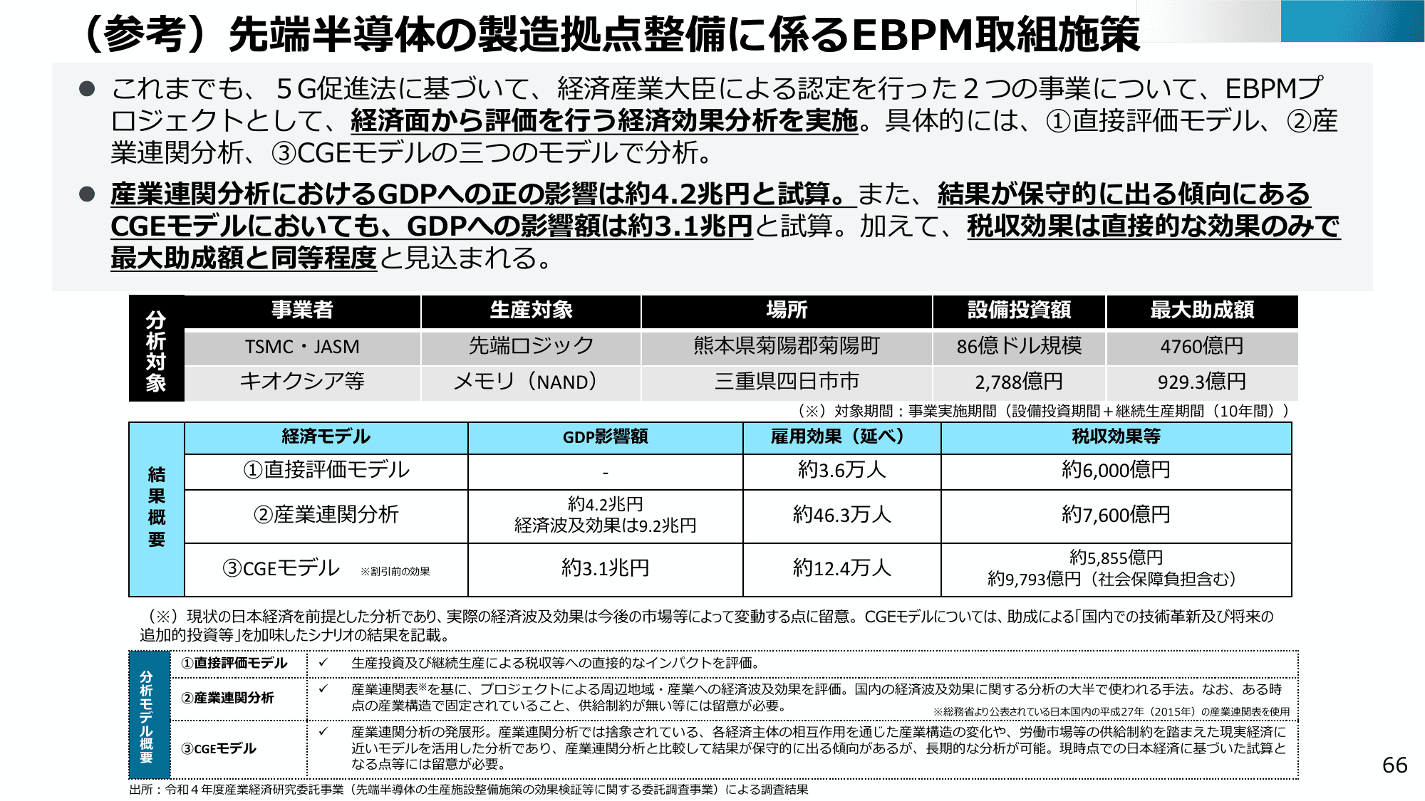 半導体・デジタル産業戦略の現状と今後（第13回）
