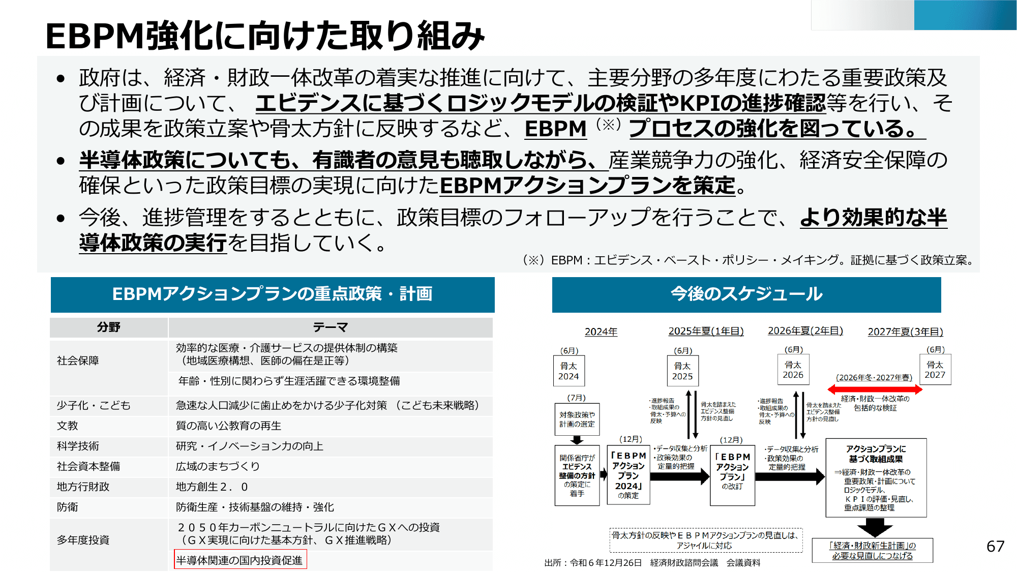 半導体・デジタル産業戦略の現状と今後（第13回）