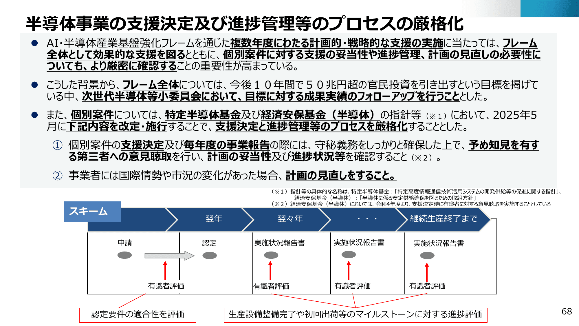 半導体・デジタル産業戦略の現状と今後（第13回）