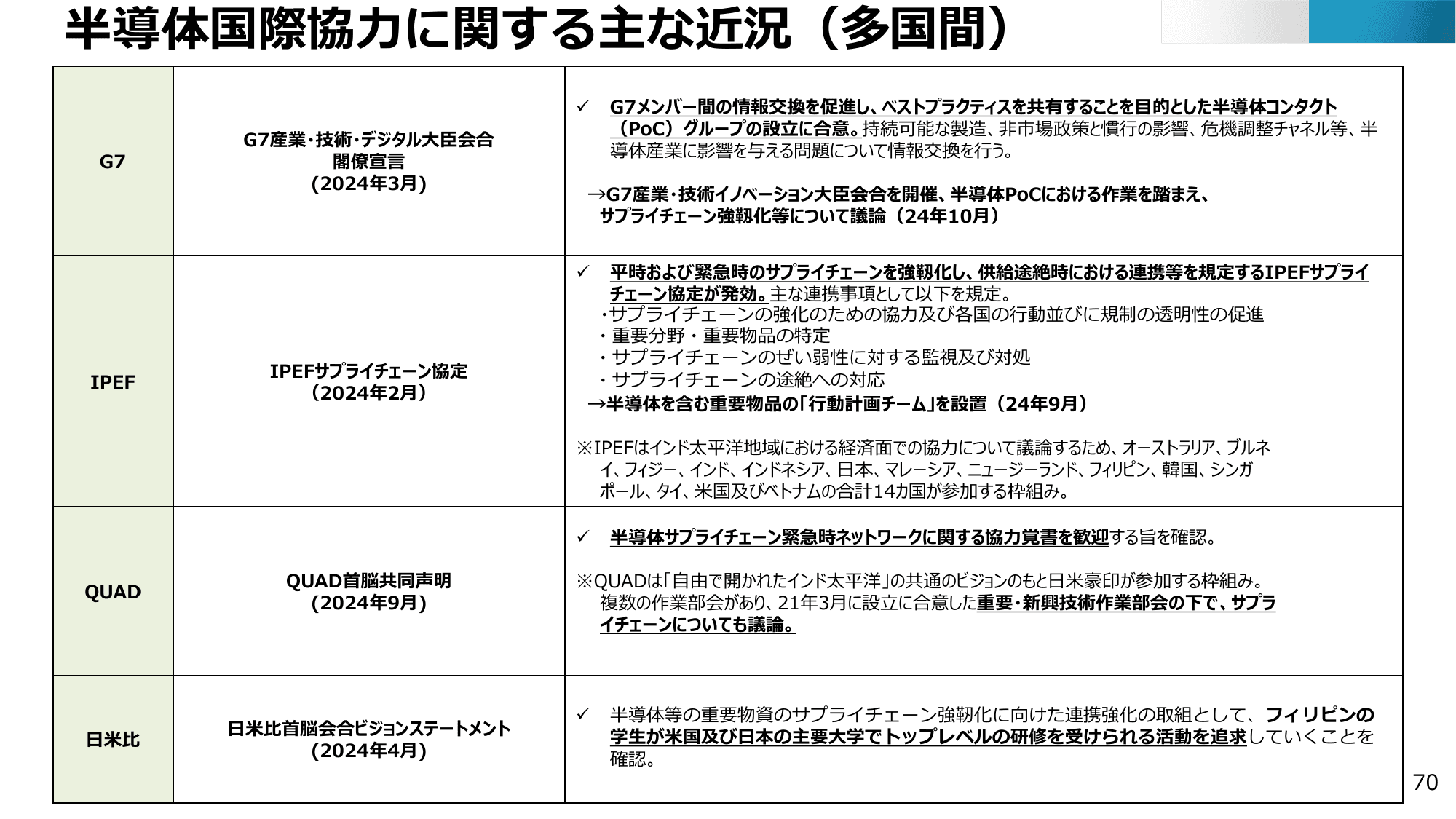 半導体・デジタル産業戦略の現状と今後（第13回）