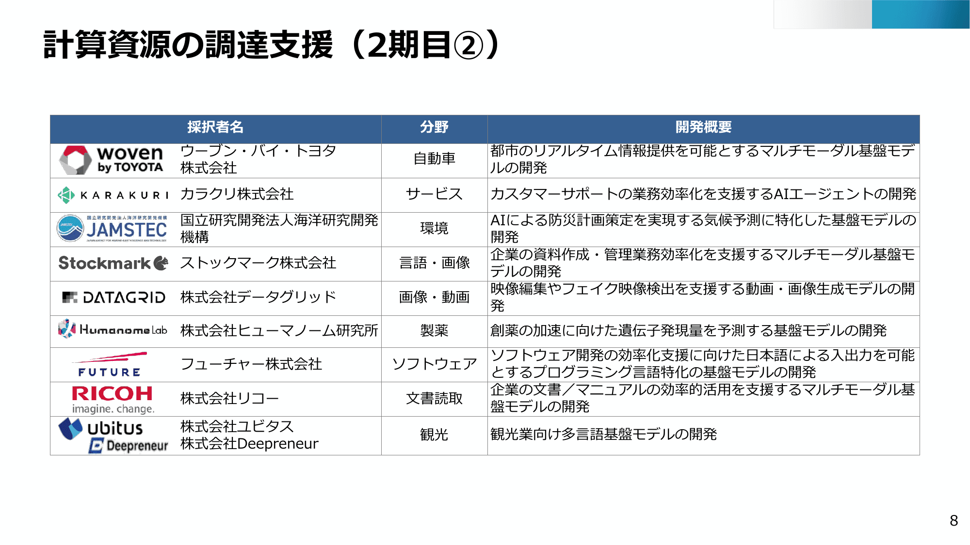 半導体・デジタル産業戦略の現状と今後（第13回）