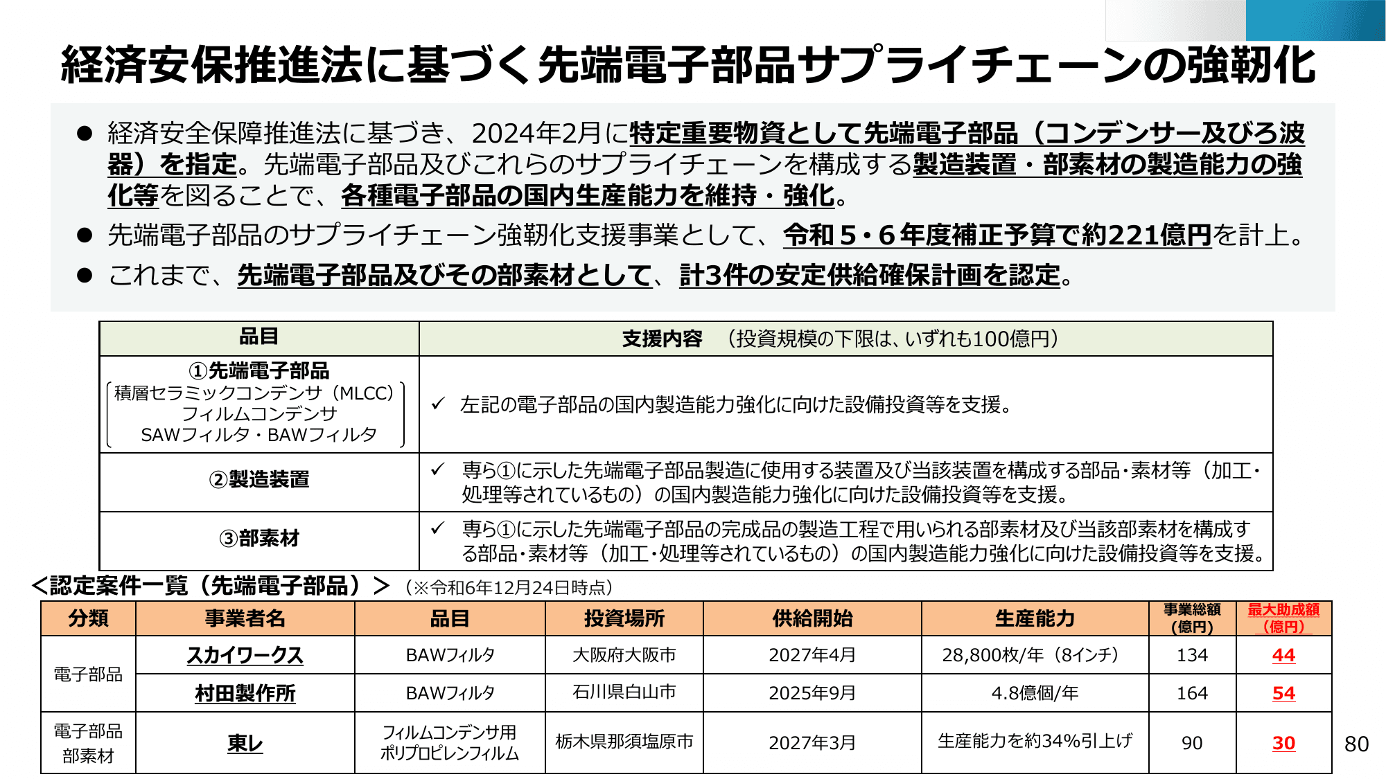 半導体・デジタル産業戦略の現状と今後（第13回）