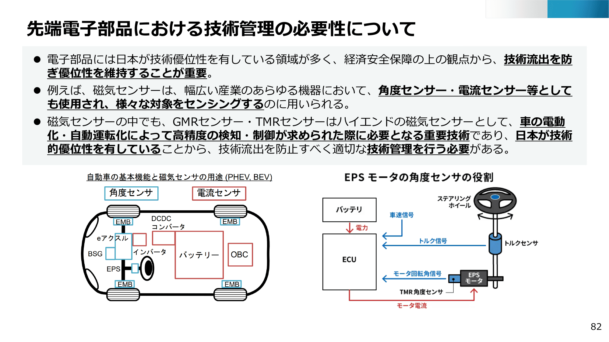 半導体・デジタル産業戦略の現状と今後（第13回）