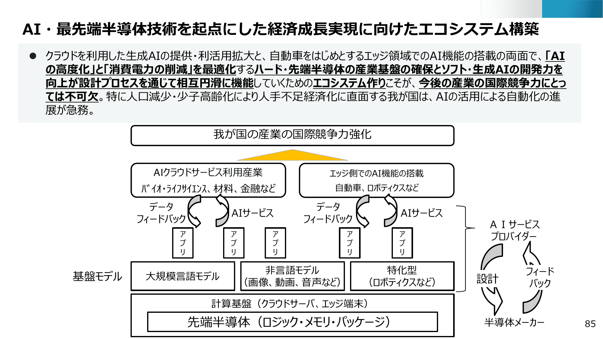 半導体・デジタル産業戦略の現状と今後（第13回）