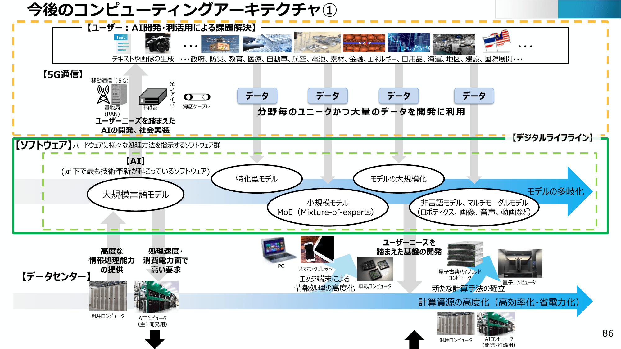 半導体・デジタル産業戦略の現状と今後（第13回）