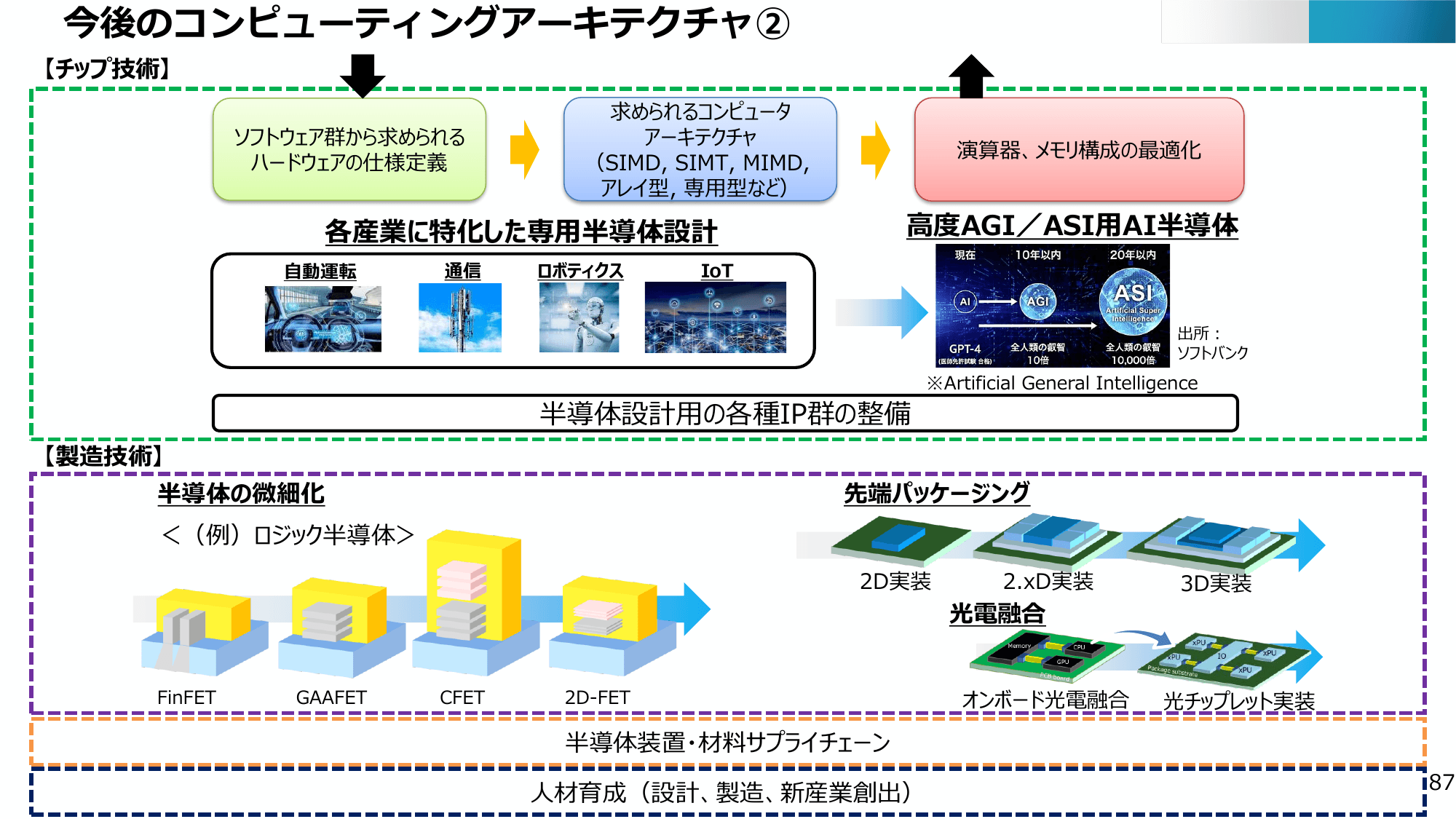 半導体・デジタル産業戦略の現状と今後（第13回）