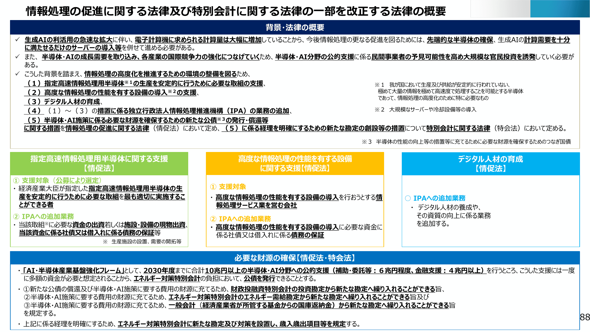 半導体・デジタル産業戦略の現状と今後（第13回）