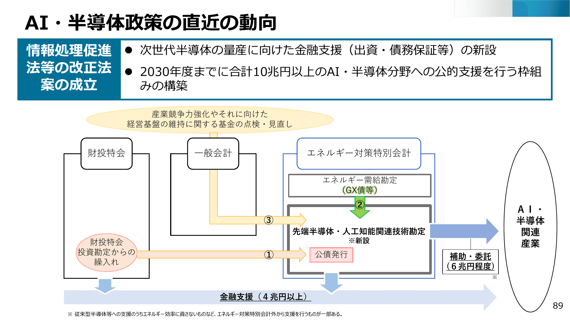 半導体・デジタル産業戦略の現状と今後（第13回）