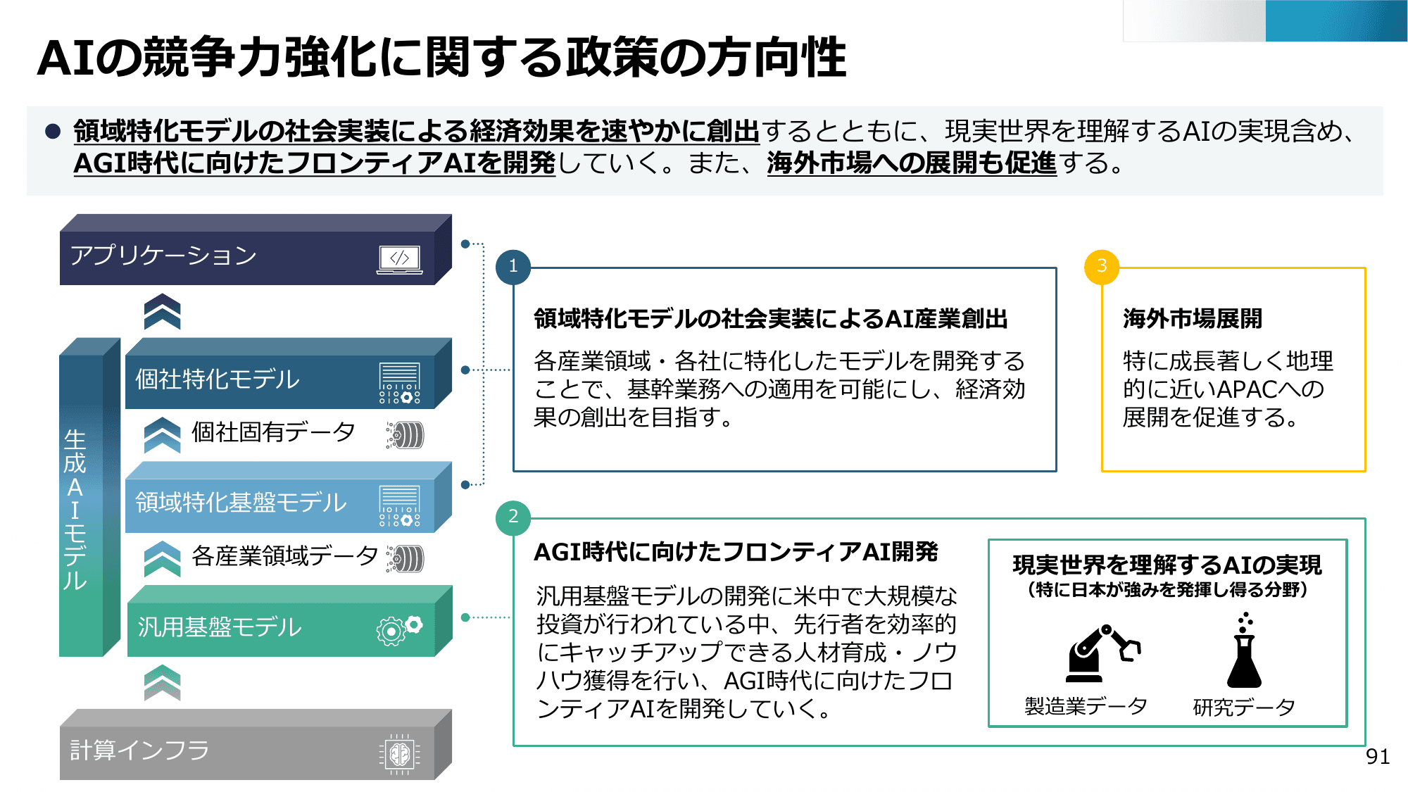 半導体・デジタル産業戦略の現状と今後（第13回）