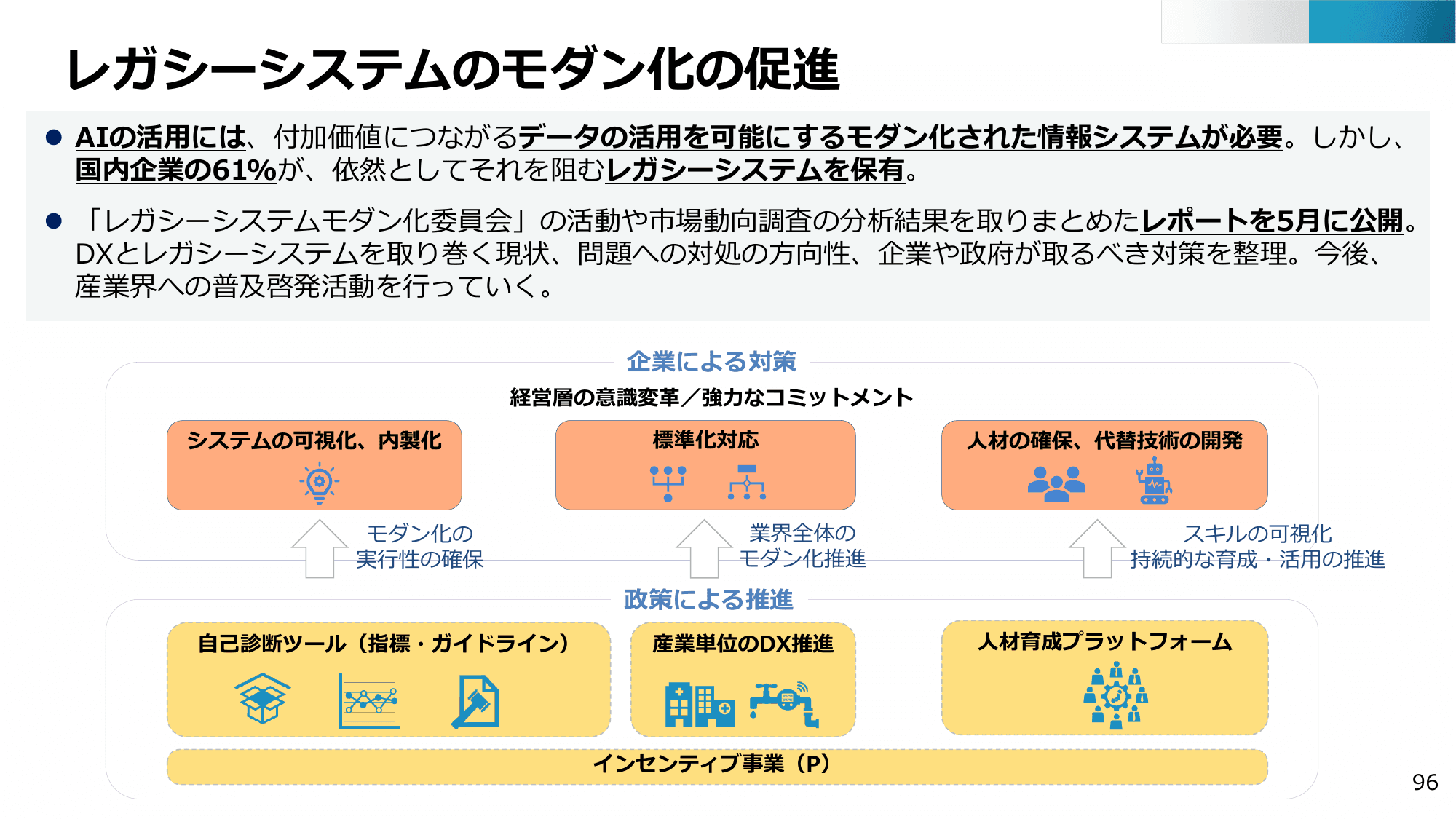 半導体・デジタル産業戦略の現状と今後（第13回）