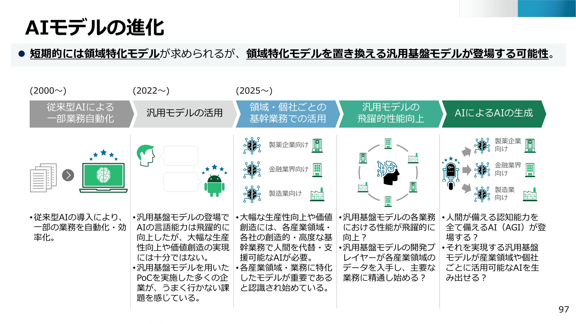 半導体・デジタル産業戦略の現状と今後（第13回）