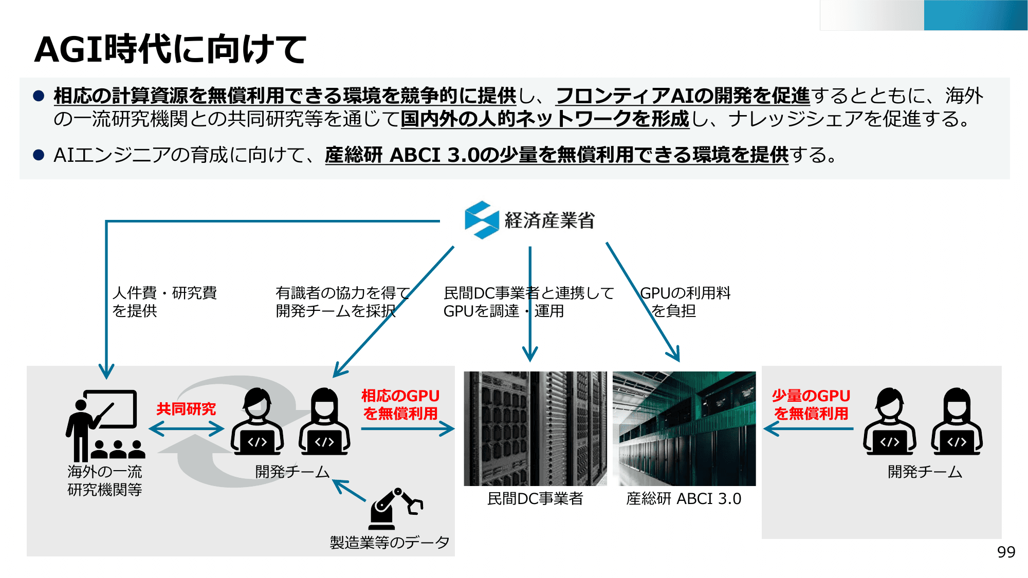 半導体・デジタル産業戦略の現状と今後（第13回）