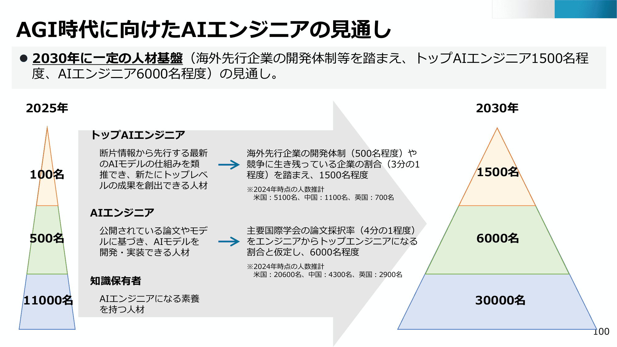 半導体・デジタル産業戦略の現状と今後（第13回）