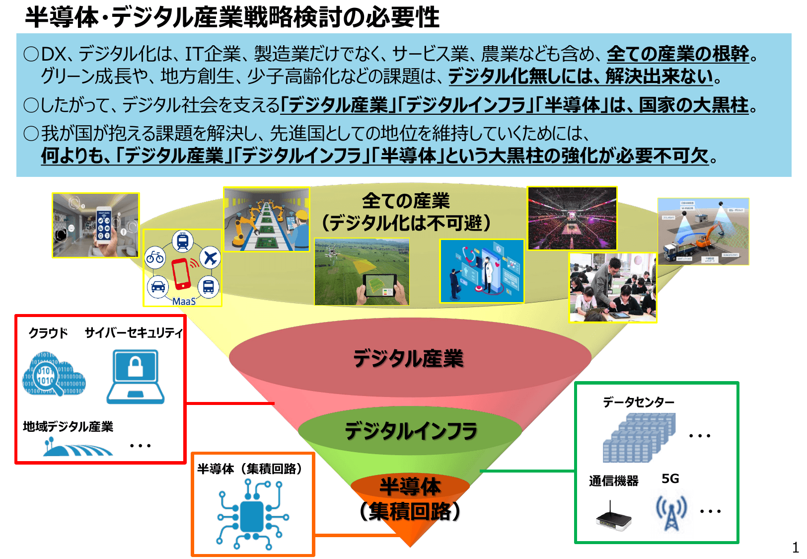 半導体・デジタル産業戦略