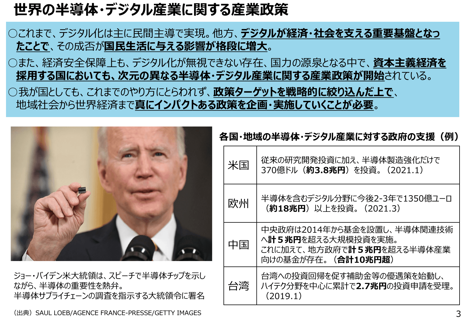 半導体・デジタル産業戦略