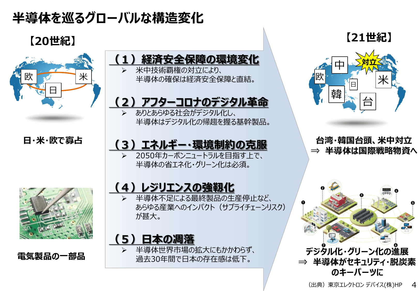 半導体・デジタル産業戦略