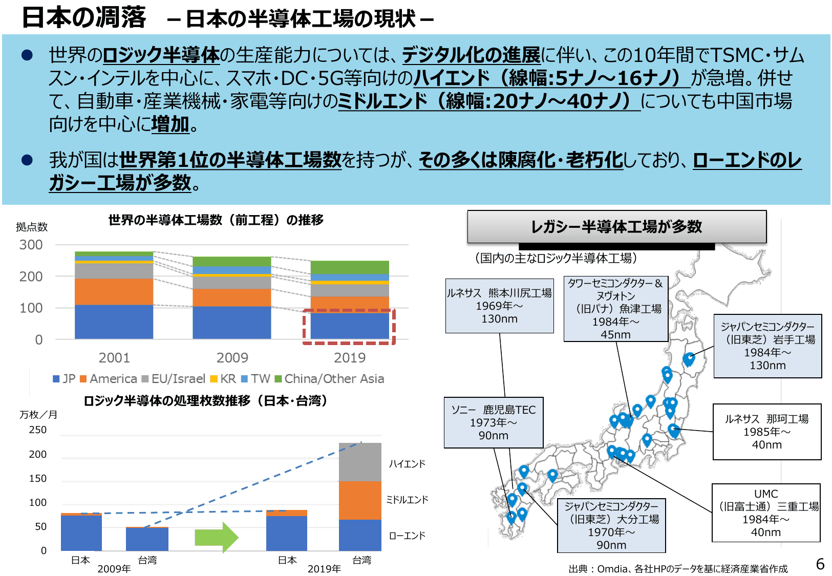 半導体・デジタル産業戦略