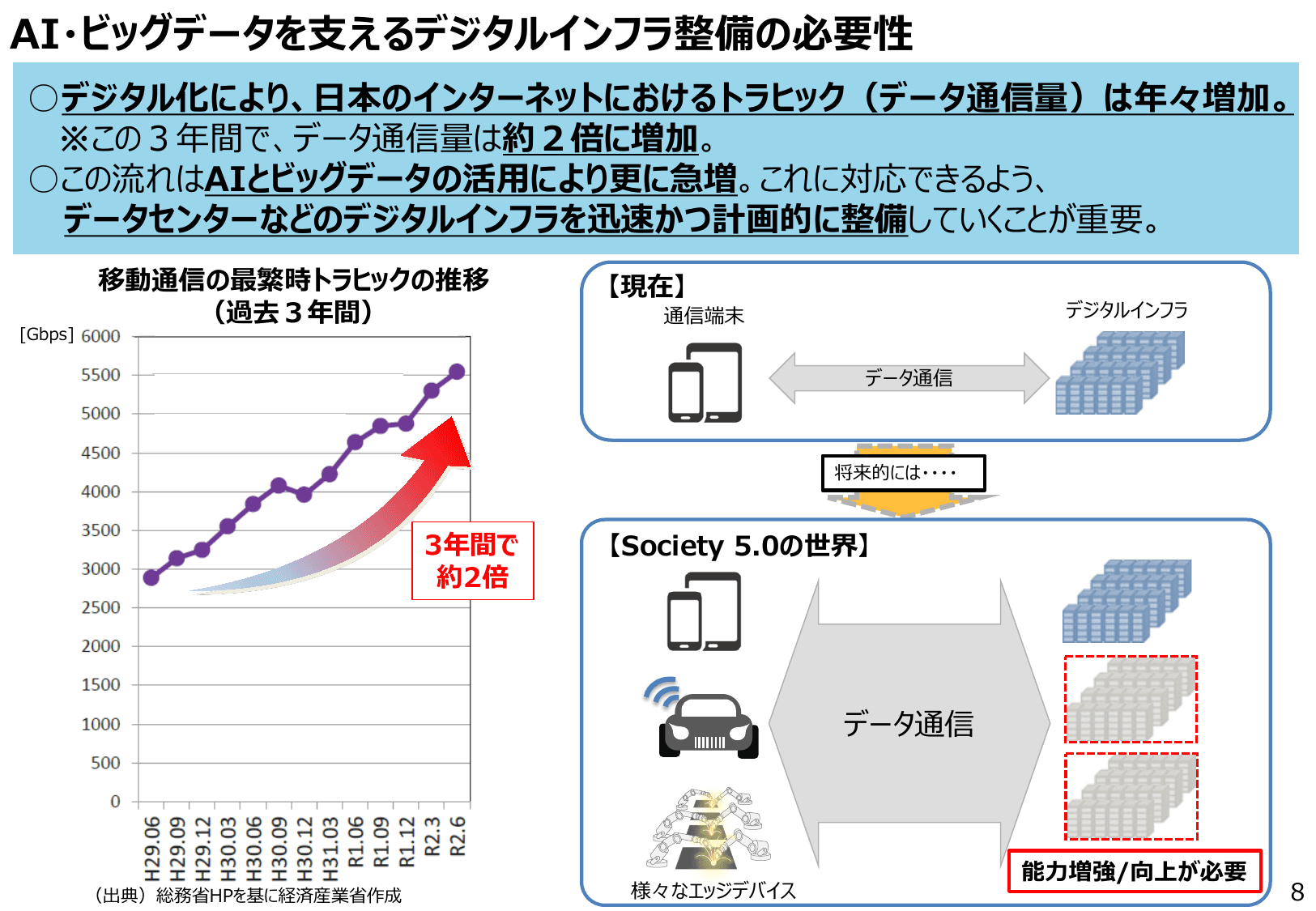 半導体・デジタル産業戦略