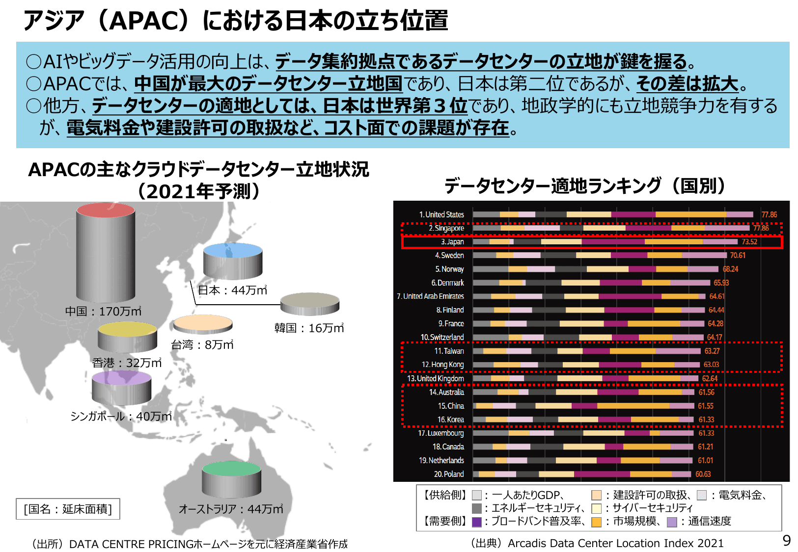 半導体・デジタル産業戦略