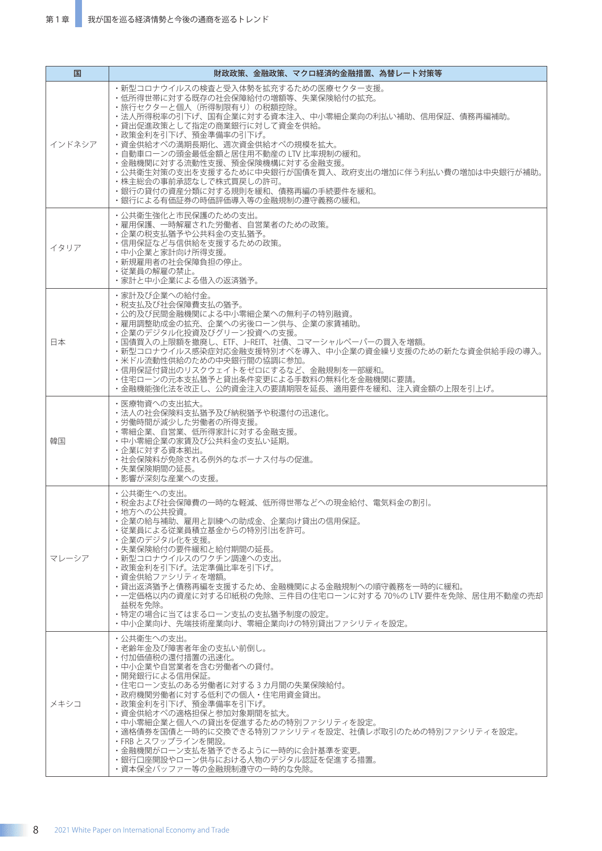 通商白書2021