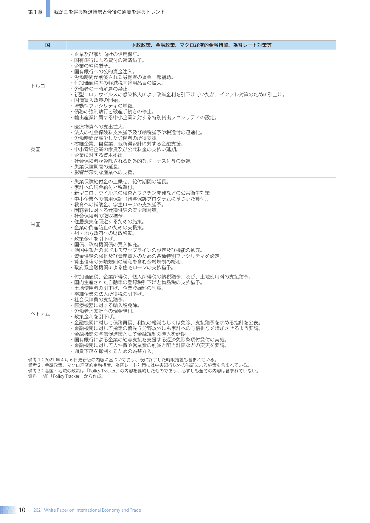 通商白書2021