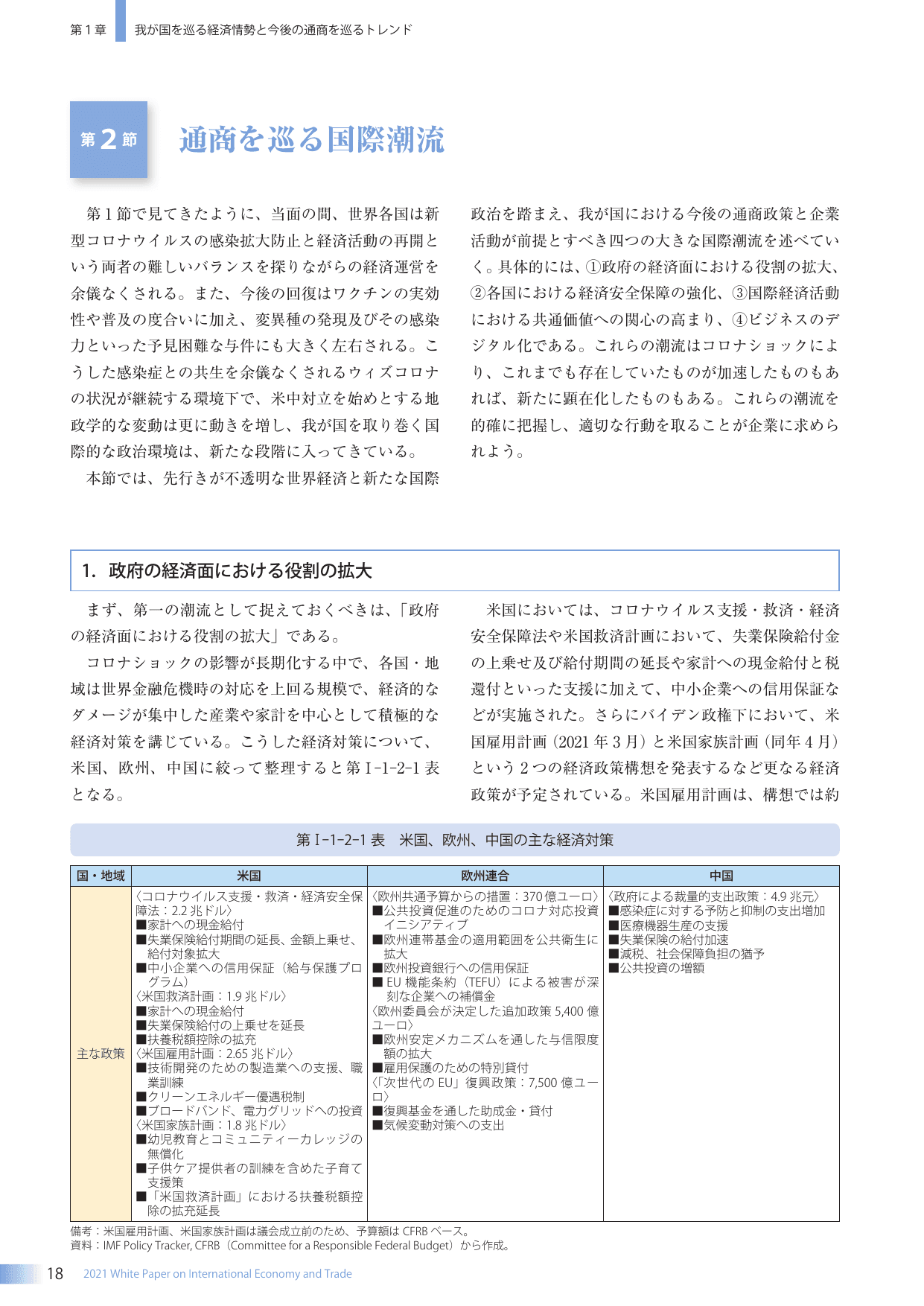 通商白書2021