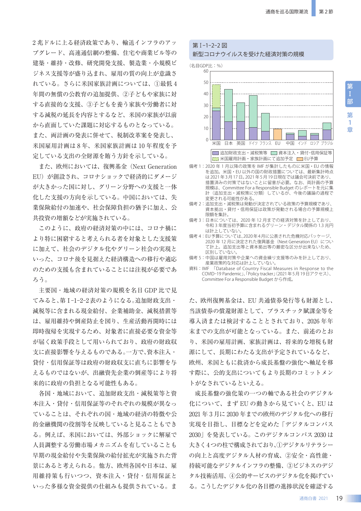 通商白書2021