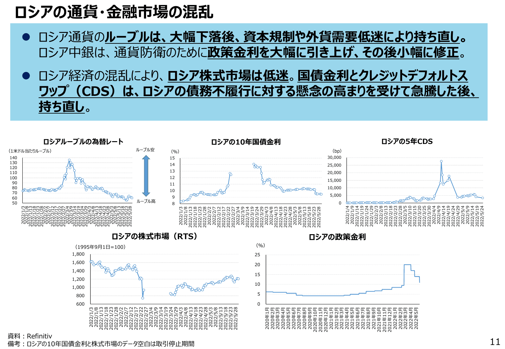 通商白書2022（概要）