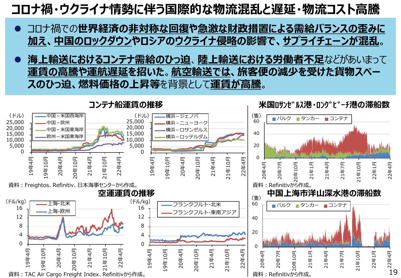 通商白書2022（概要）