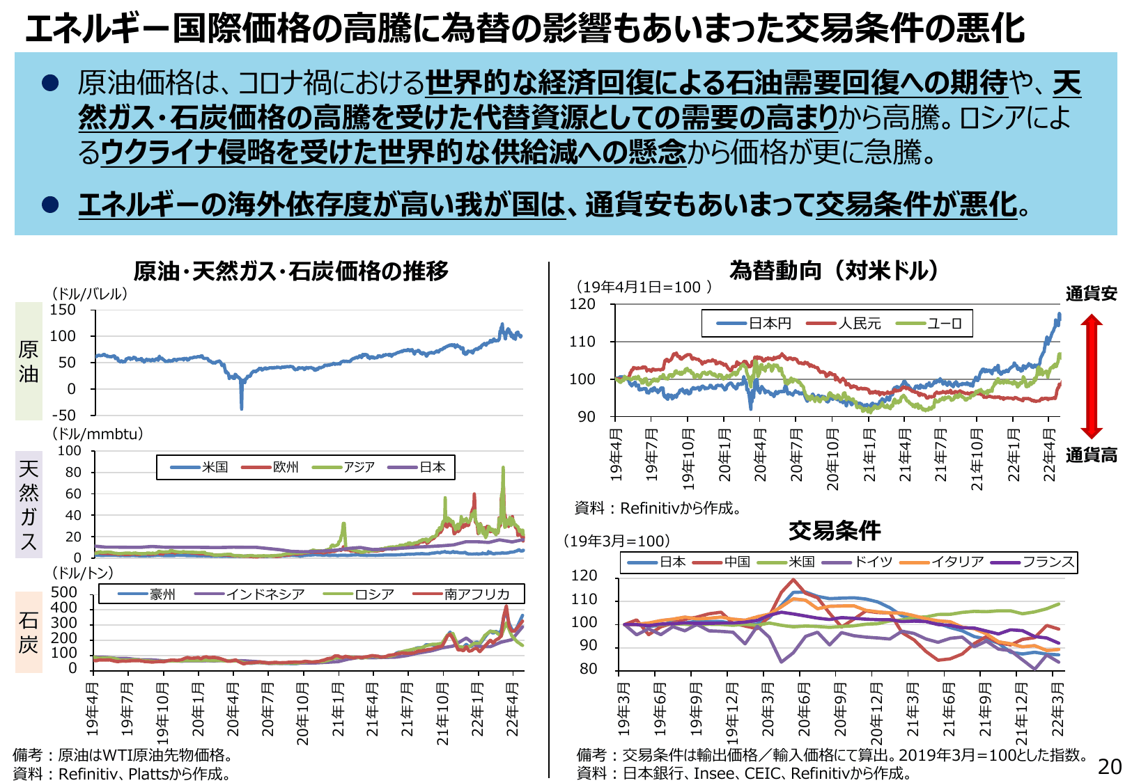 通商白書2022（概要）