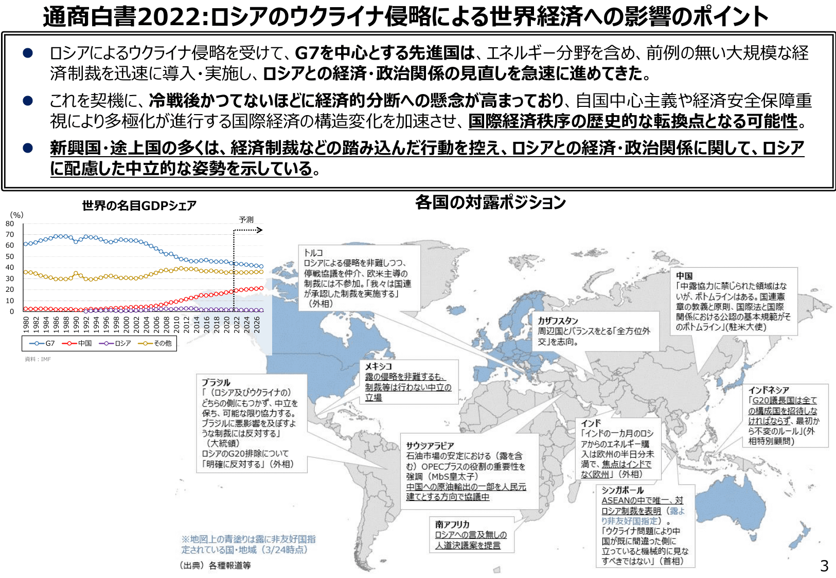 通商白書2022（概要）