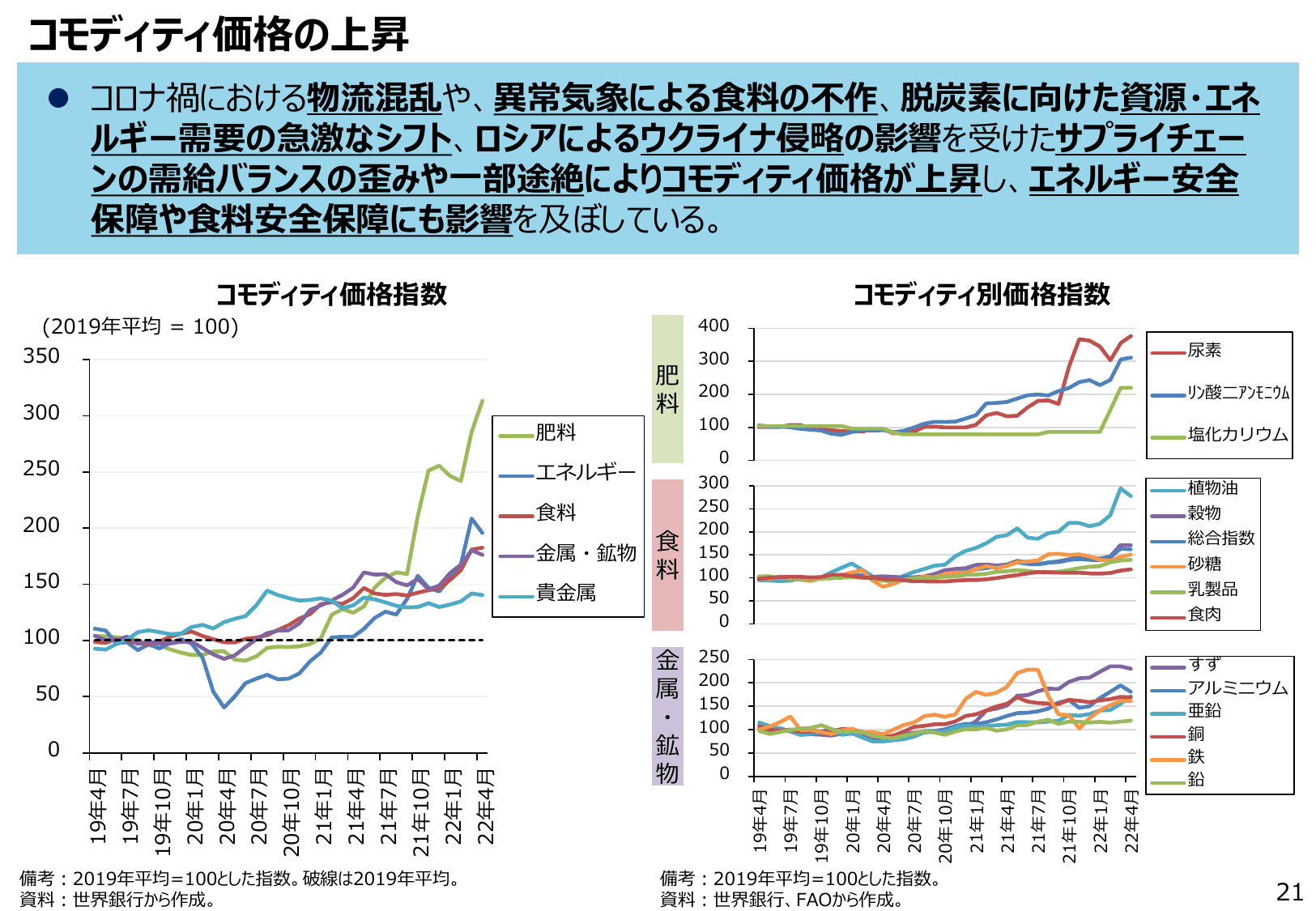 通商白書2022（概要）