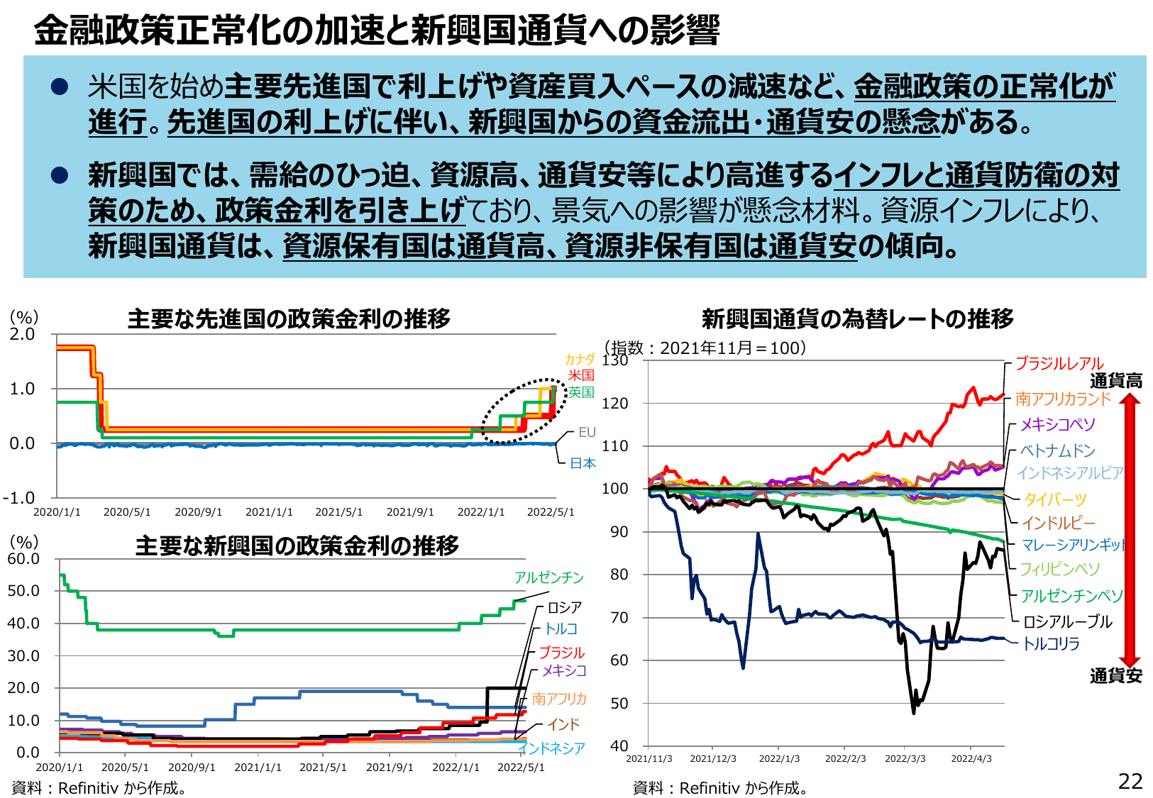 通商白書2022（概要）