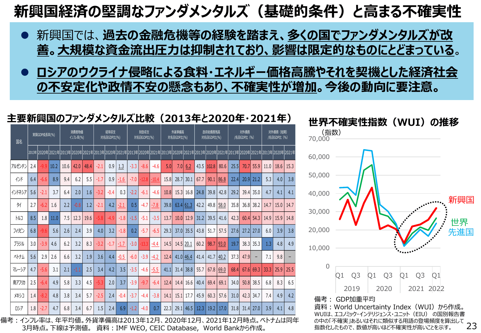 通商白書2022（概要）