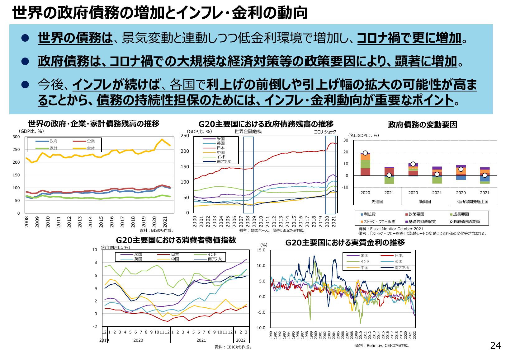 通商白書2022（概要）