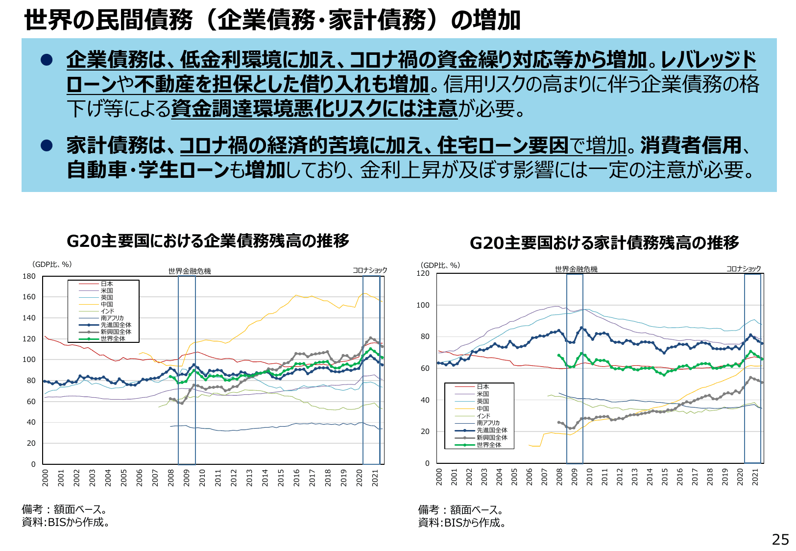 通商白書2022（概要）