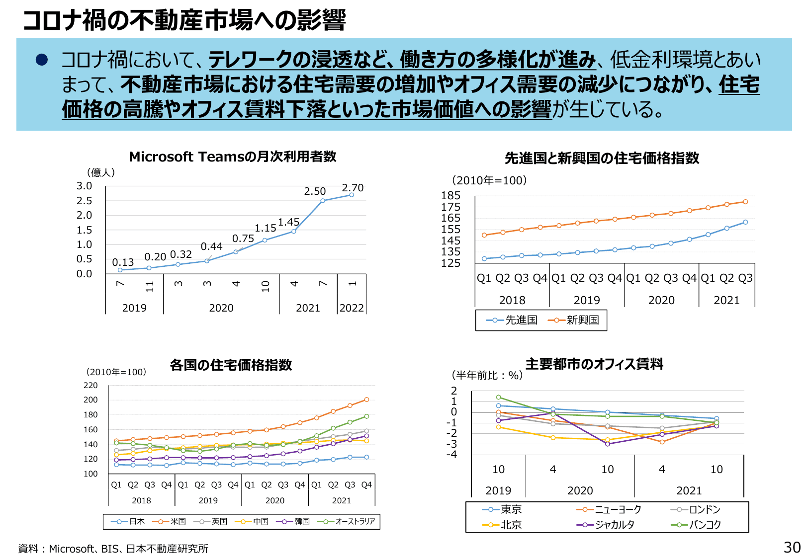 通商白書2022（概要）