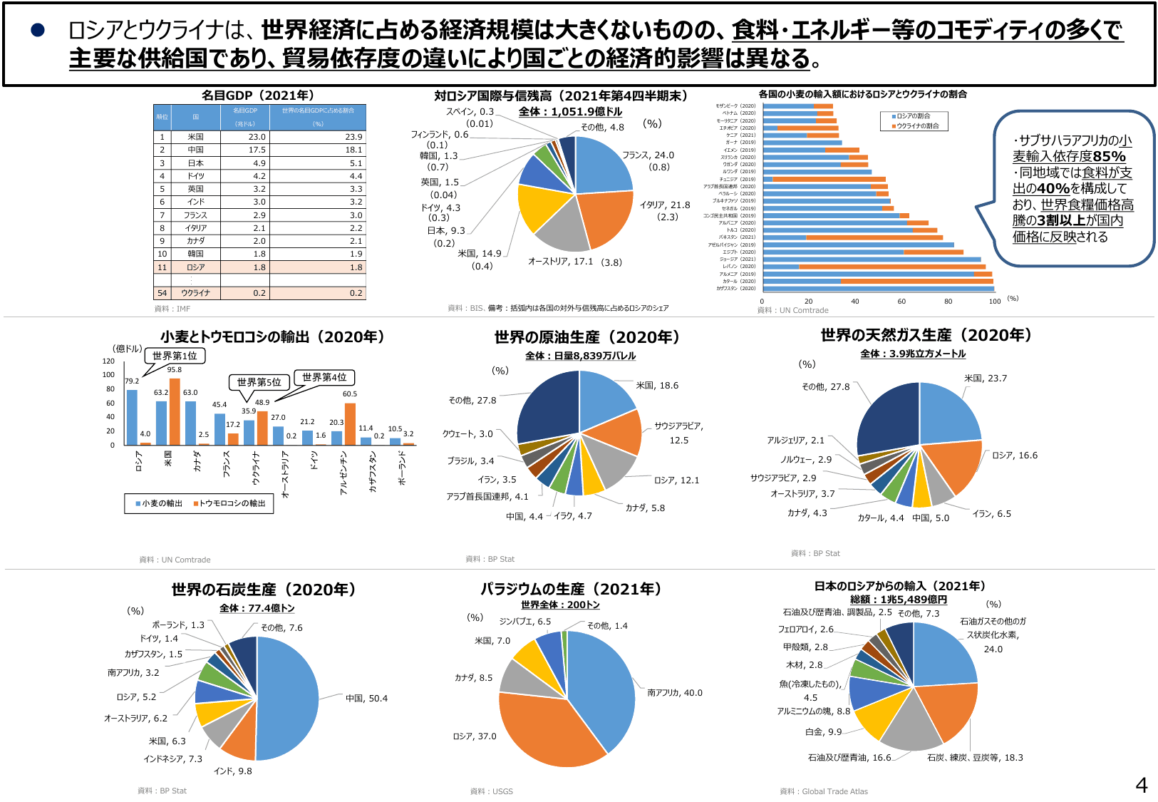 通商白書2022（概要）