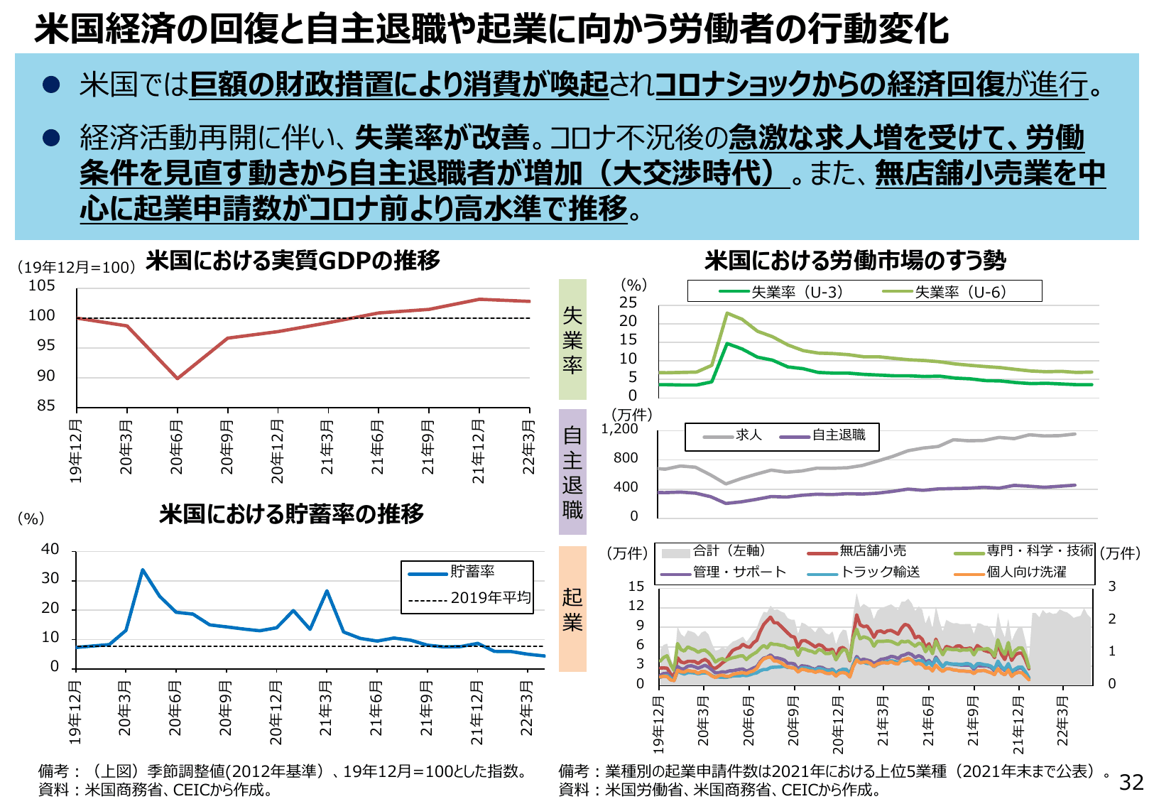 通商白書2022（概要）