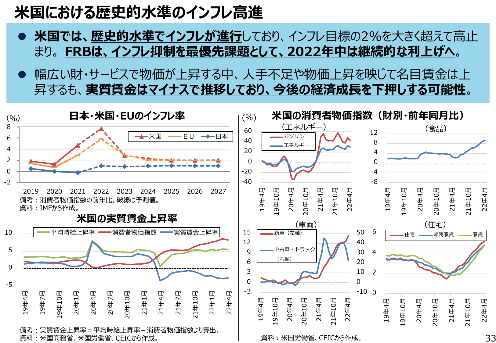 通商白書2022（概要）