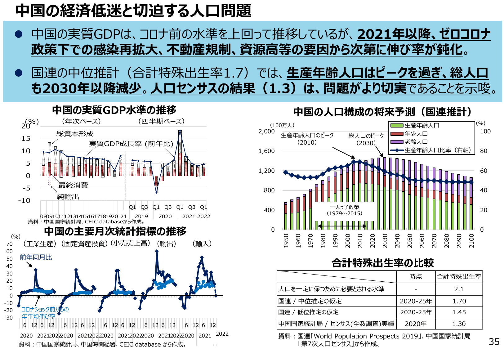 通商白書2022（概要）