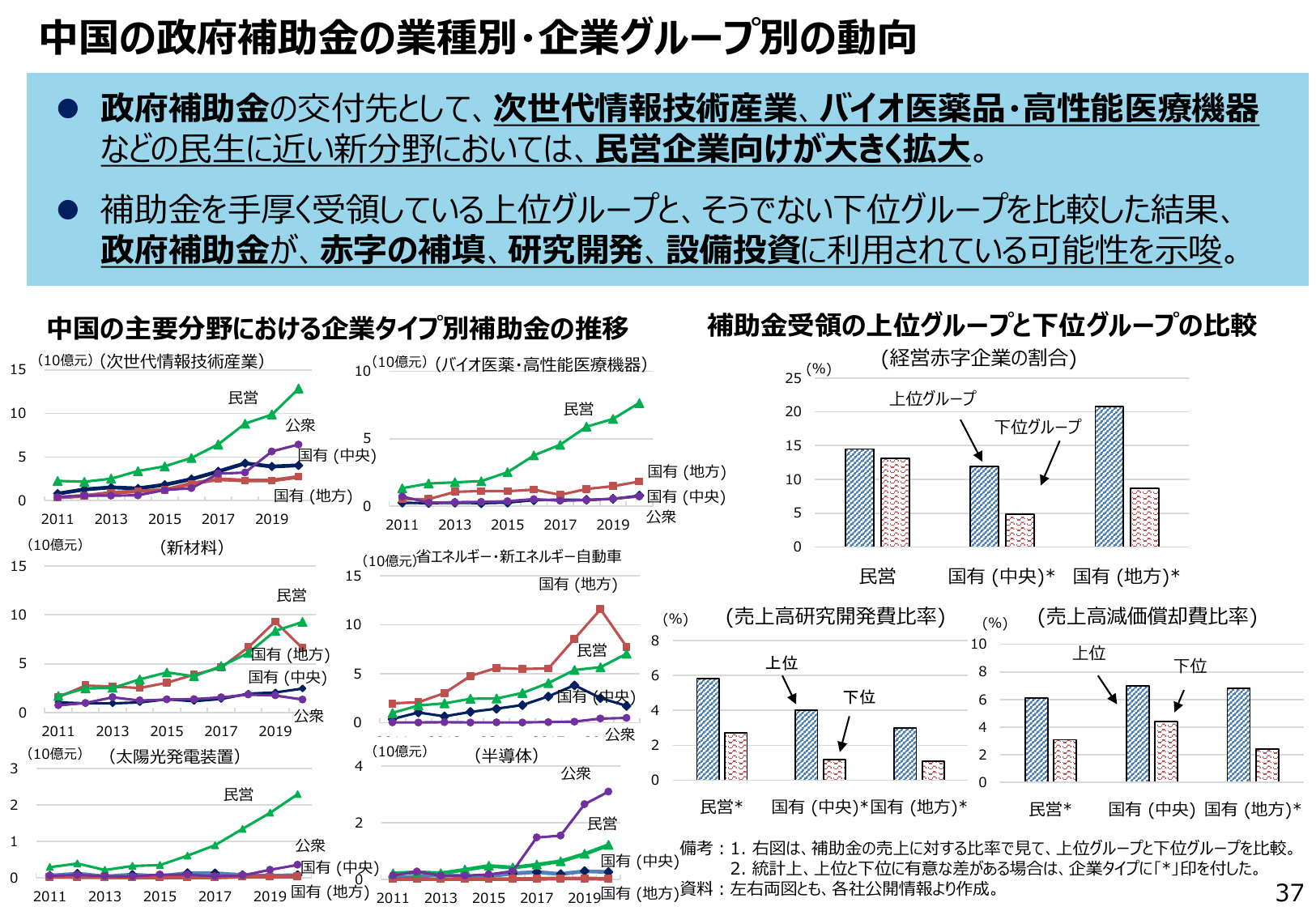 通商白書2022（概要）