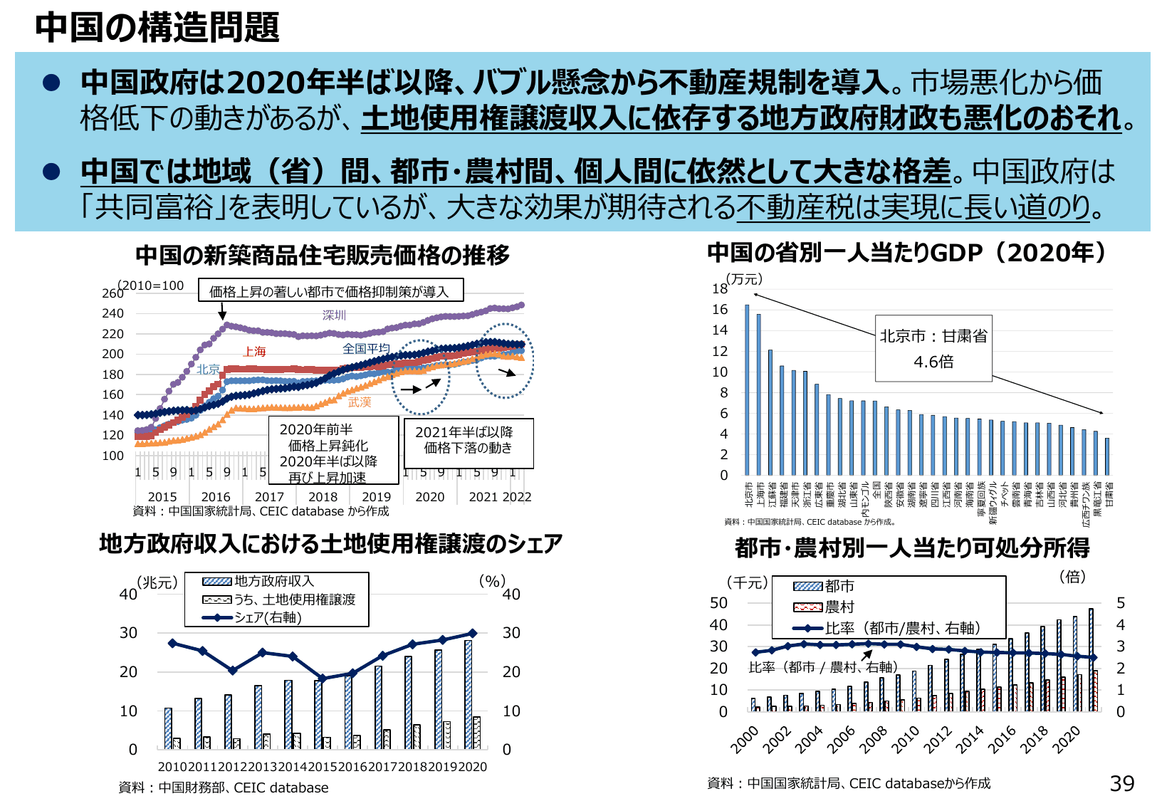 通商白書2022（概要）