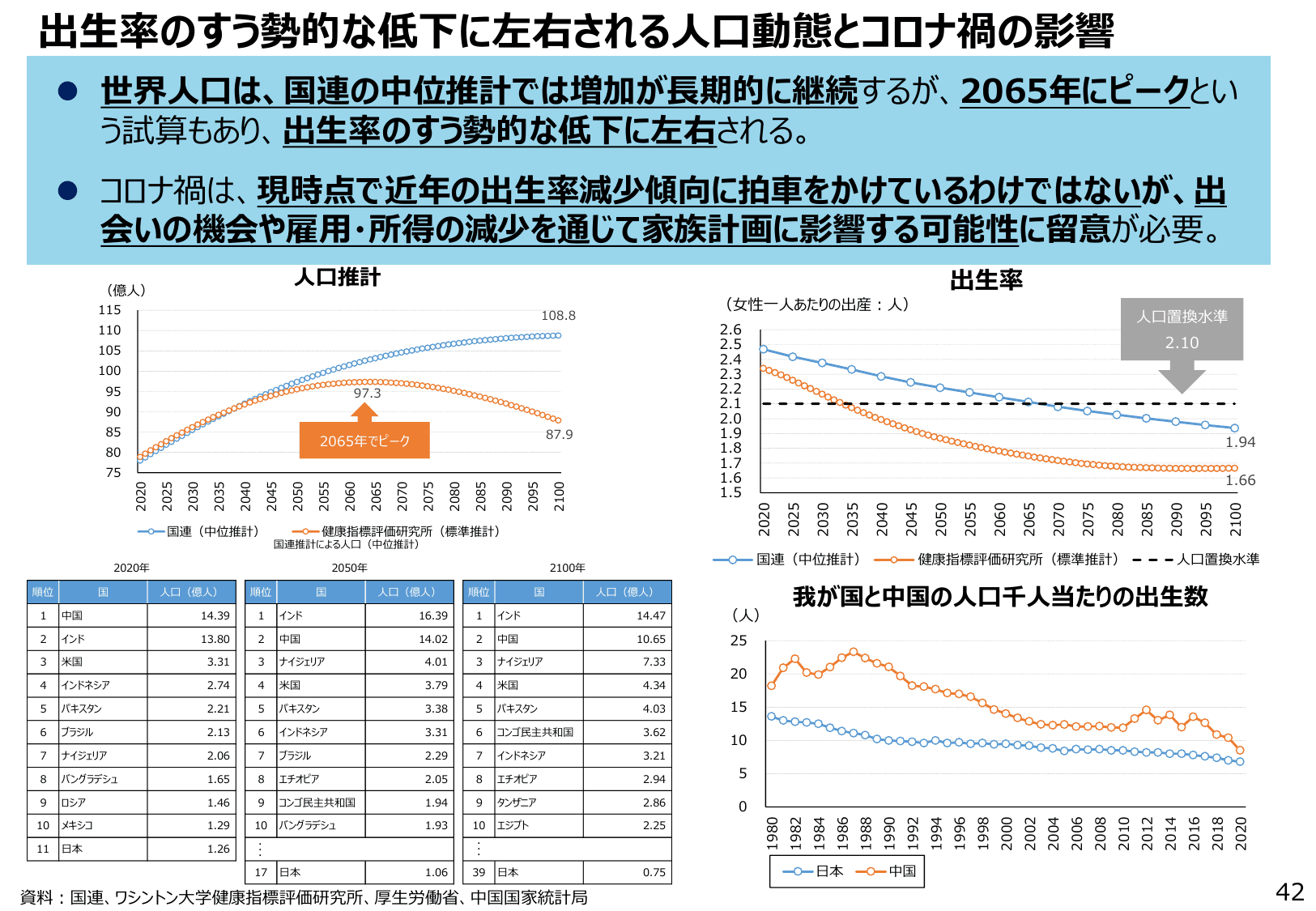 通商白書2022（概要）