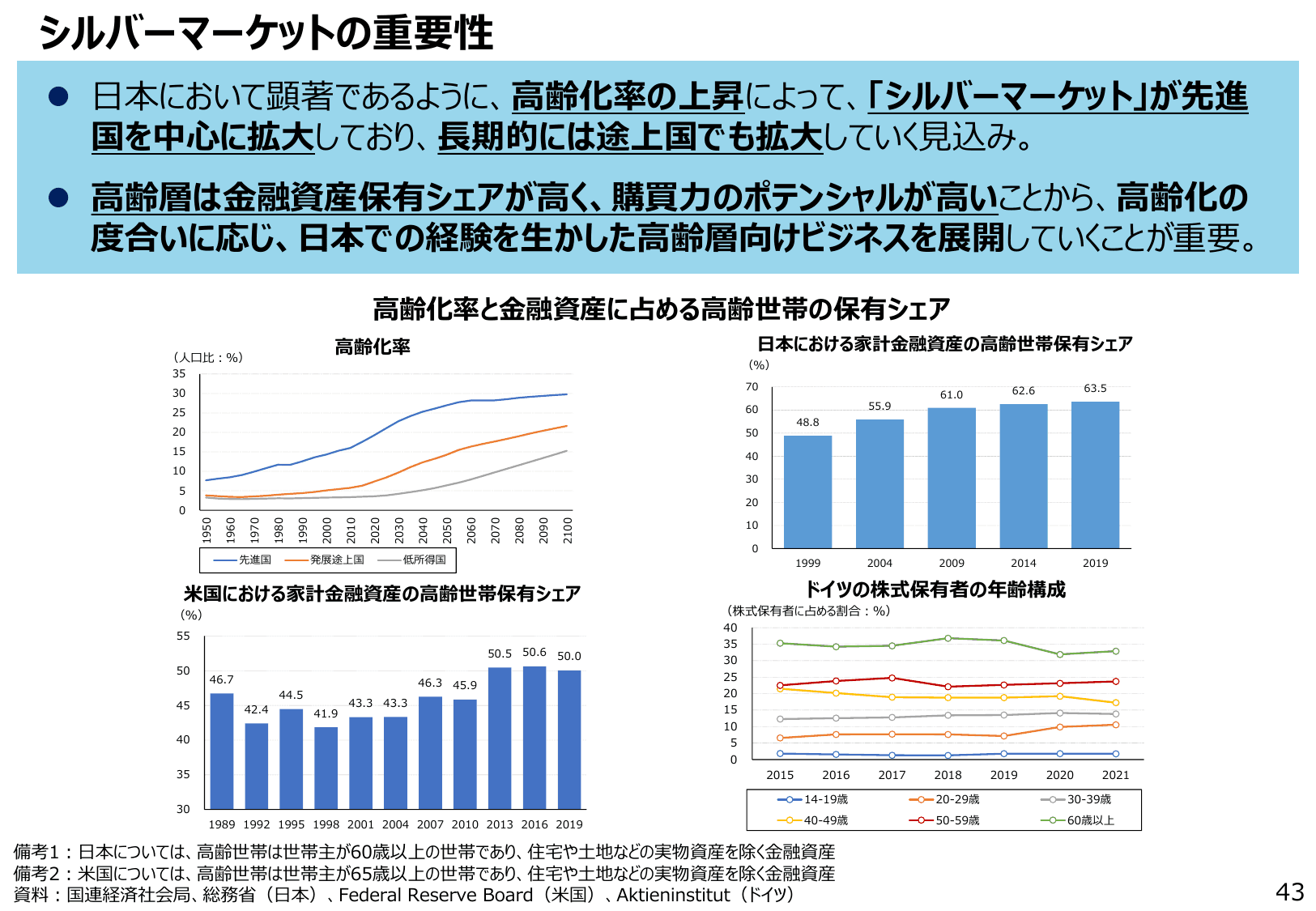 通商白書2022（概要）