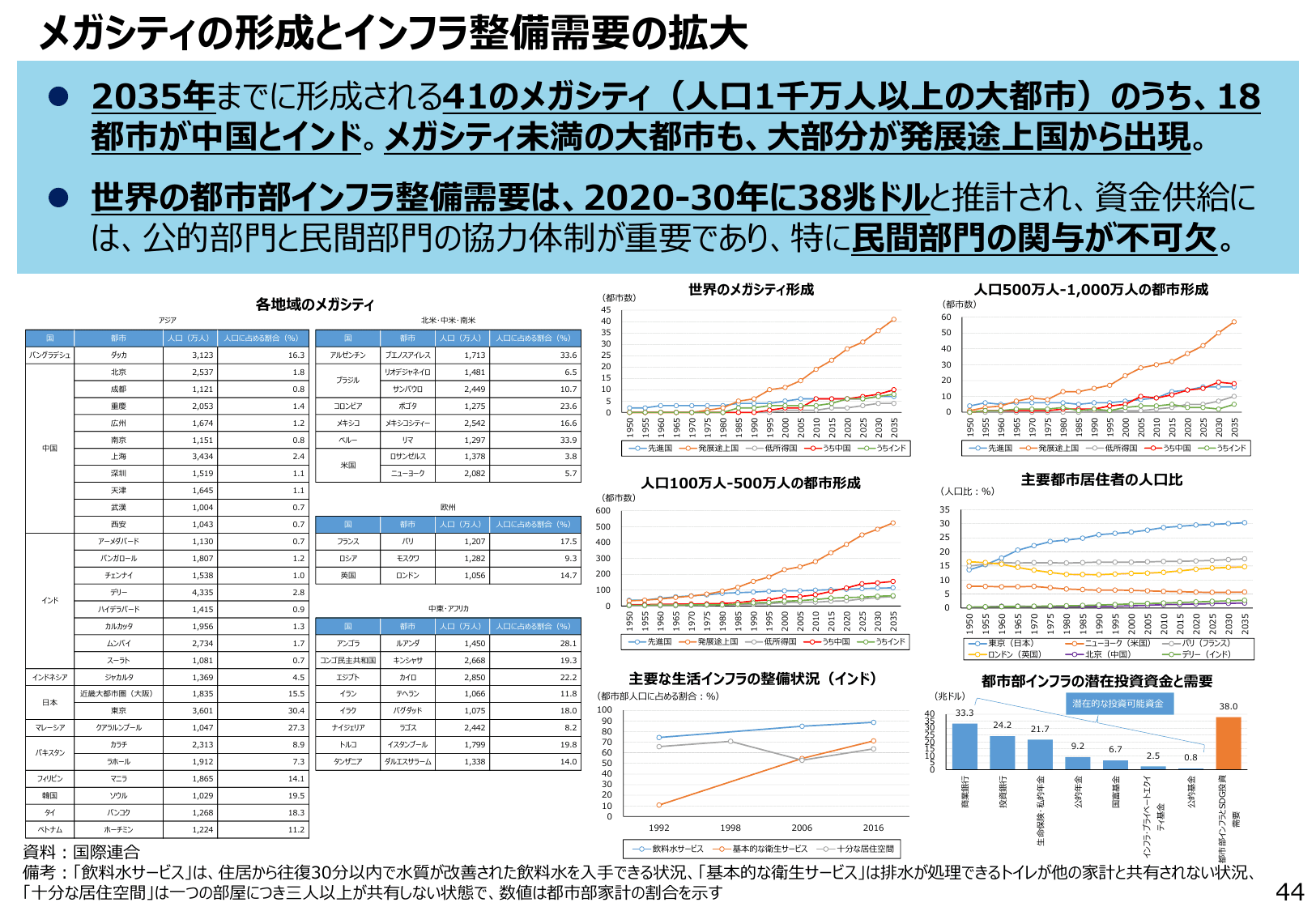 通商白書2022（概要）