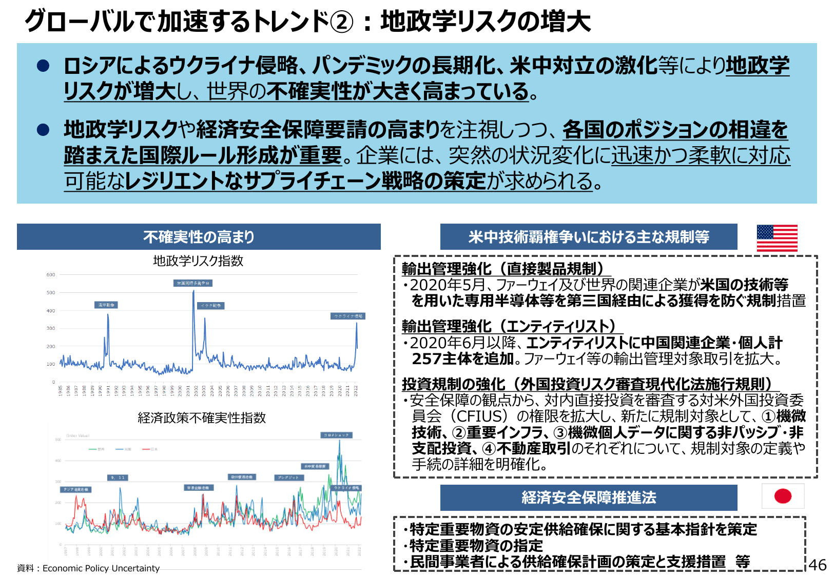 通商白書2022（概要）