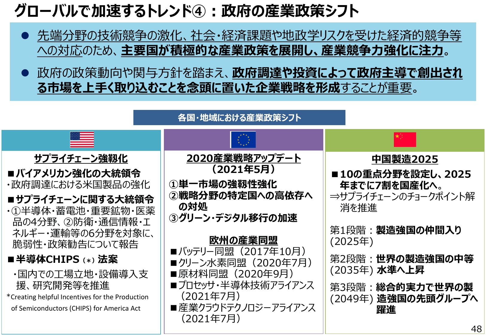 通商白書2022（概要）